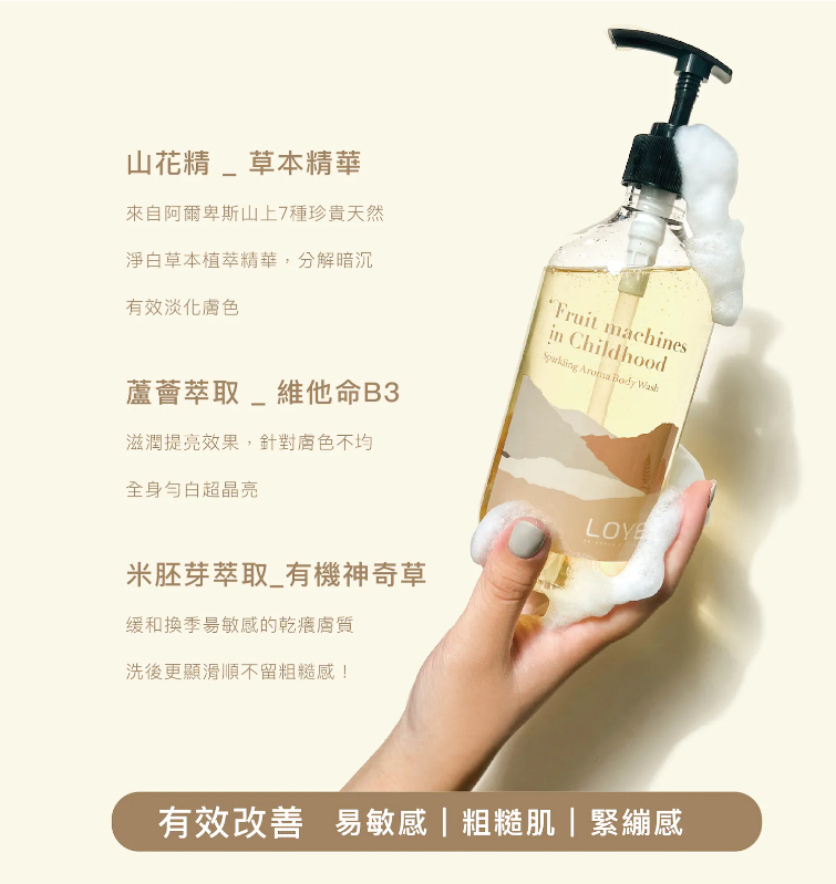 LOYE 樂妍 透亮香水沐浴露 ( 洗髮&沐浴組合任選 1 + 1 只要 $ 799 )