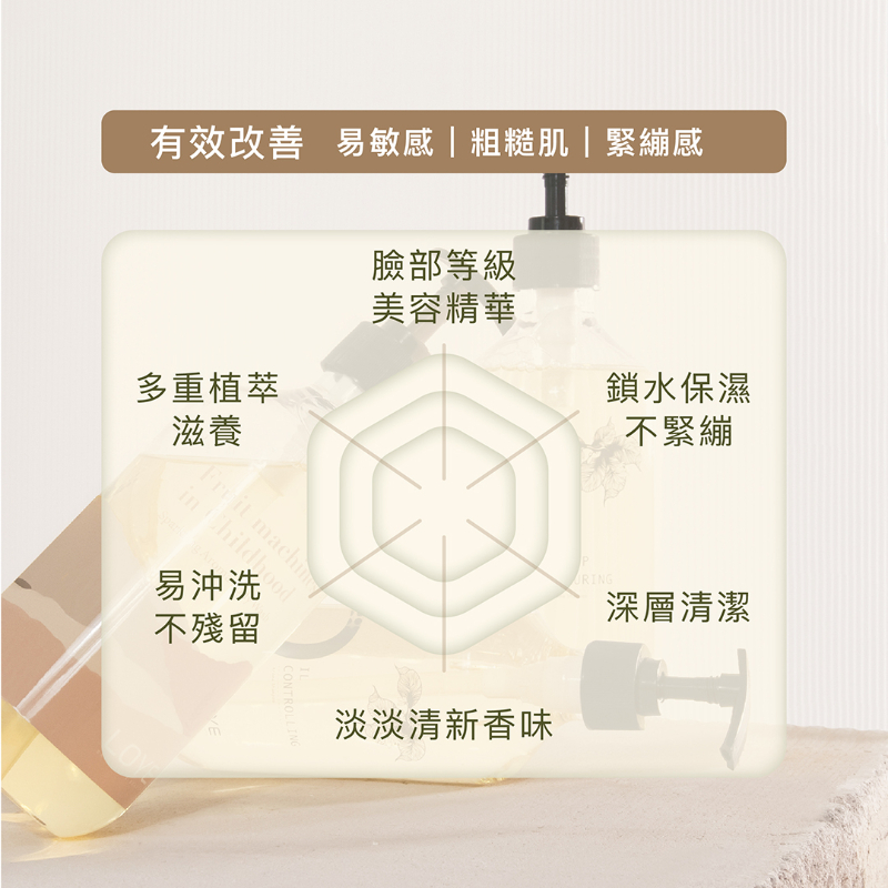 LOYE 樂妍 透亮香水沐浴露 ( 洗髮&沐浴組合任選 1 + 1 只要 $ 799 )