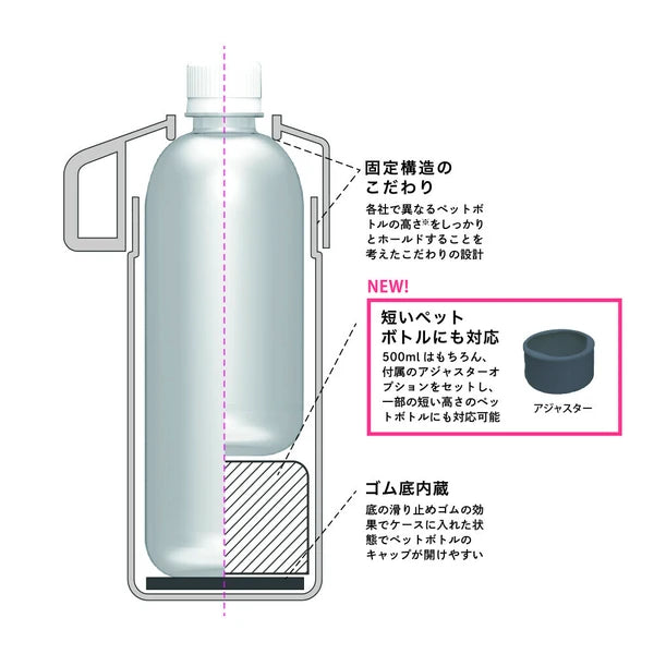 STOS PET 塑膠瓶保溫、保冷罐