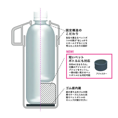塑膠瓶保溫、保冷罐