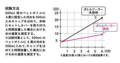 塑膠瓶保溫、保冷罐