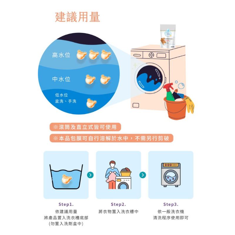 純淨泰迪植萃酵素洗衣膠囊-晨露香
