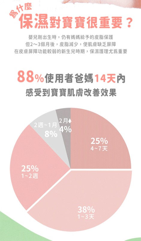 寶寶牛奶潤膚乳液 無香款