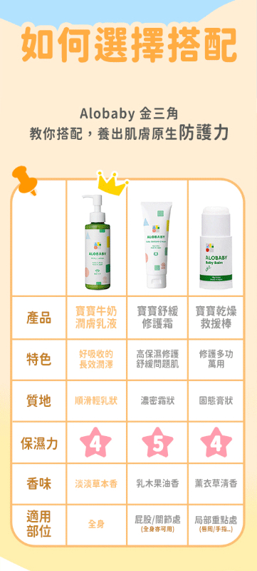 寶寶牛奶潤膚乳液 無香款