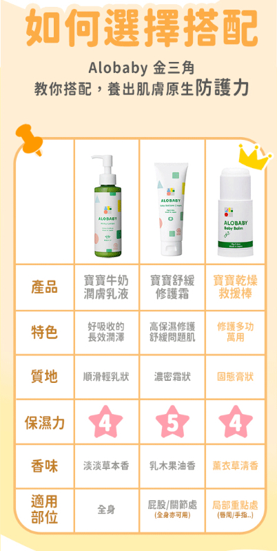 寶寶乾燥救援棒 蚊蟲叮咬萬用棒
