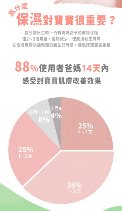 寶寶牛奶潤膚乳液 重量瓶