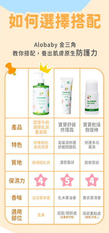 寶寶牛奶潤膚乳液 重量瓶