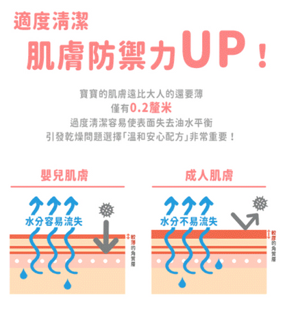 寶寶晚安洗髮沐浴乳