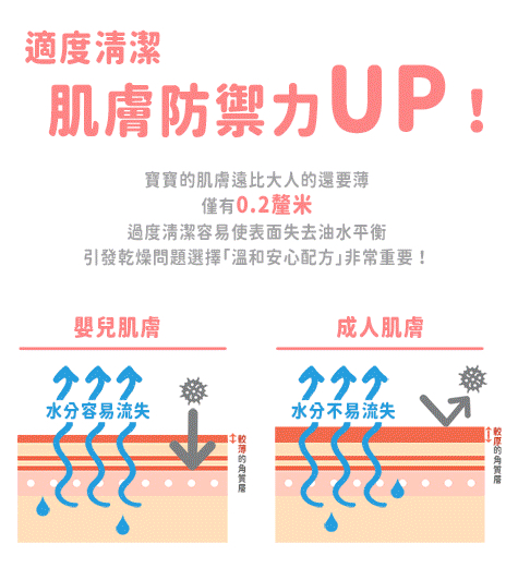 寶寶晚安洗髮沐浴乳 補充包