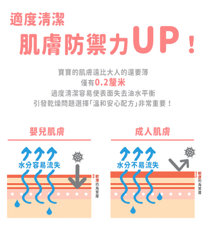 寶寶晚安洗髮沐浴乳 補充包