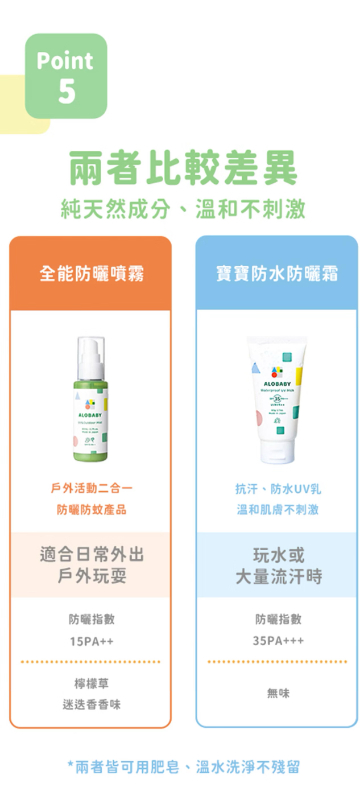 寶寶專用純物理防水防曬乳