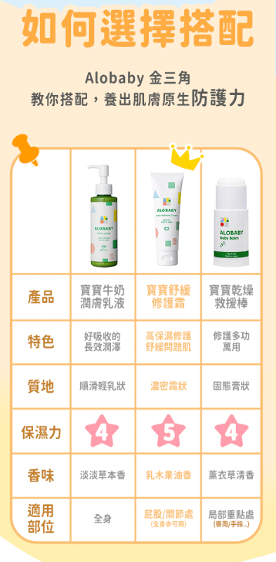 寶寶舒緩修護霜 屁屁膏