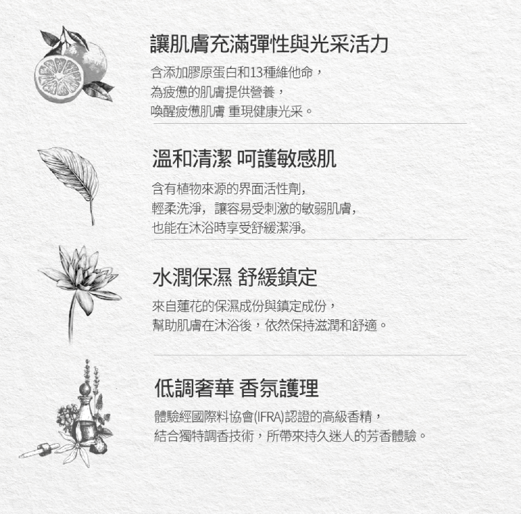 維他膠原Q嫩潔膚露 蜜桃香