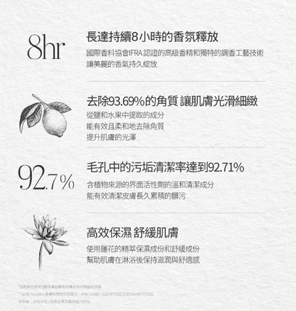 維他膠原Q嫩潔膚露 白麝香