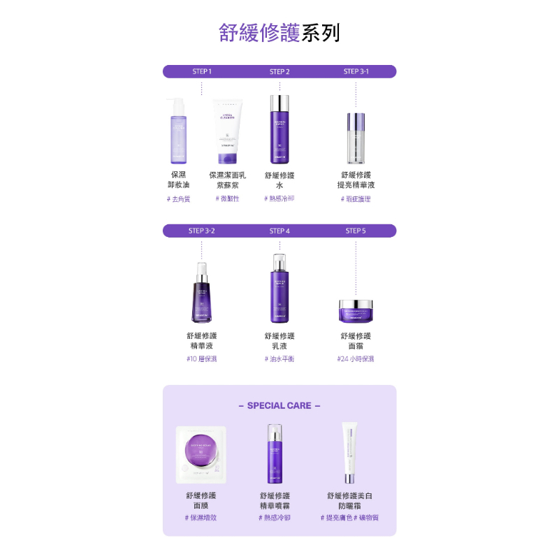 < 預購 > 韓國Dermafirm R4舒緩修護旅行套組(4件組)