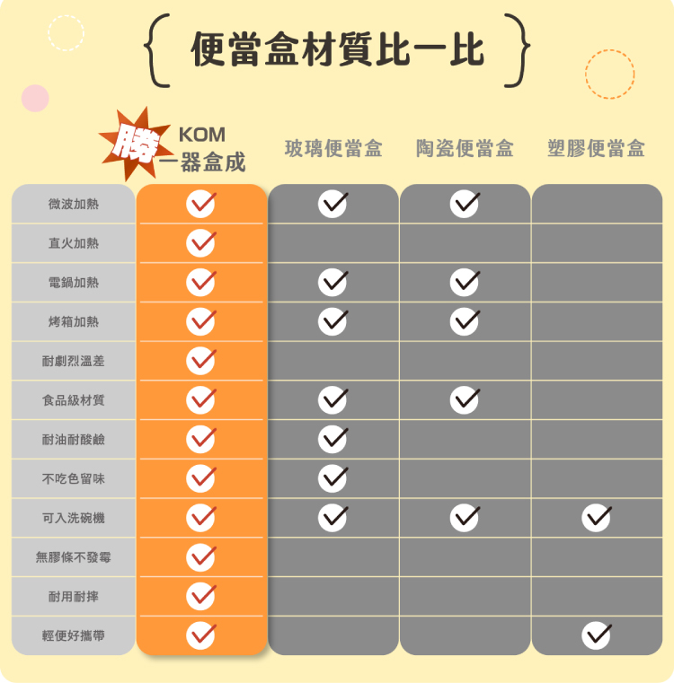 可微波不鏽鋼便當盒