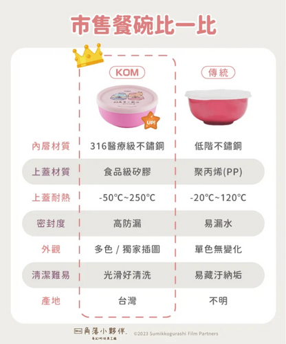 316不鏽鋼矽膠兒童隔熱碗 3入組