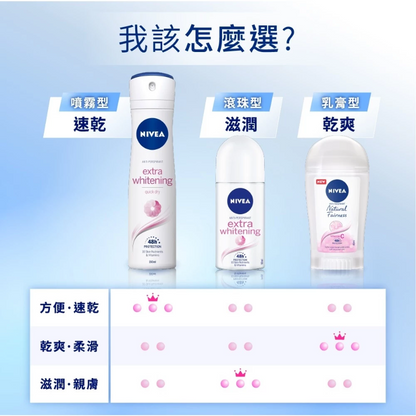 NIVEA 妮維雅 止汗爽身乳液系列
