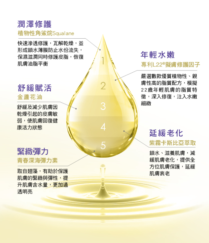 < 預購 > St.Clare聖克萊爾 角鯊逆齡修護精華油(30ml)