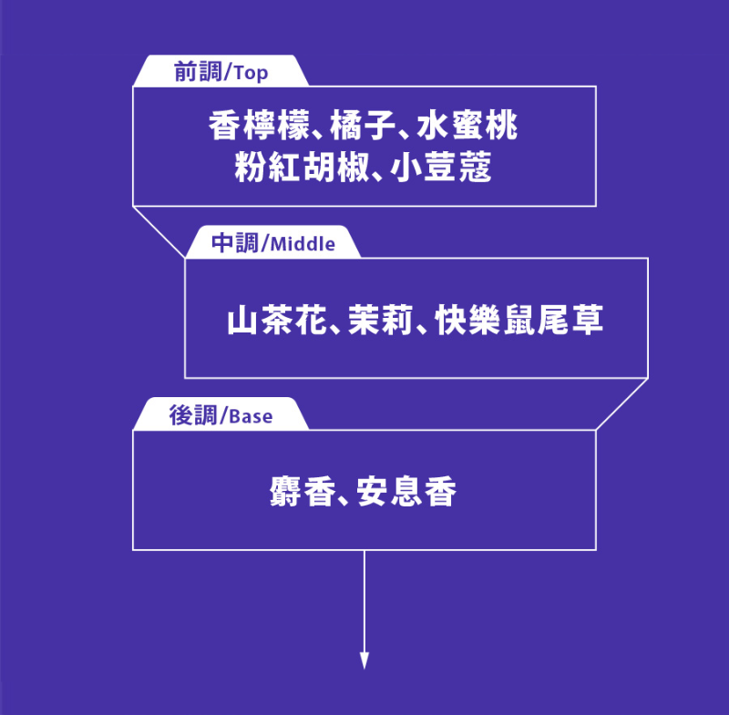 純愛自由固體香水(山茶花)