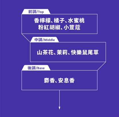 純愛自由固體香水(山茶花)